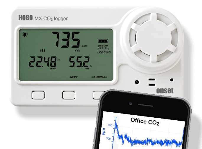 Monitor de CO2 TEMP y RH